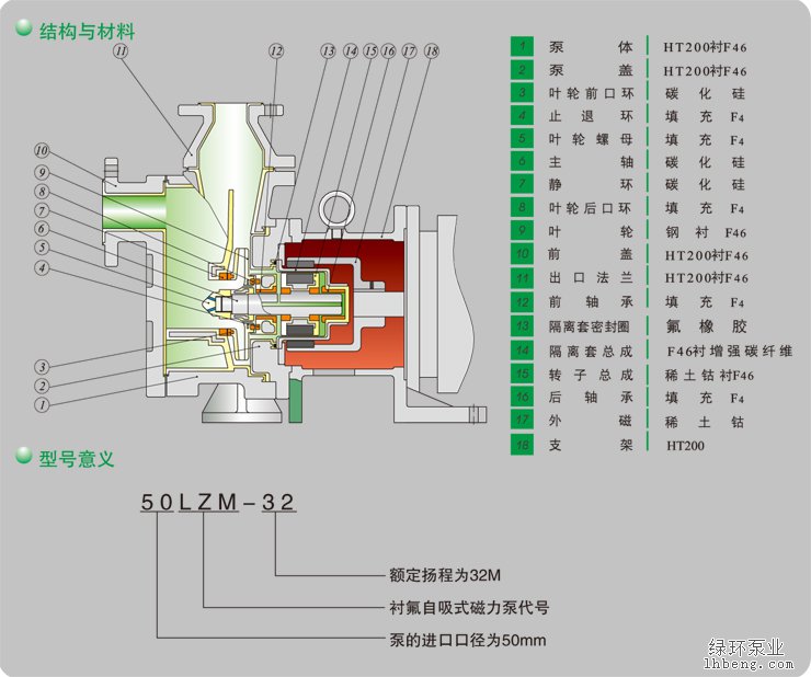 淺談自吸式磁力泵特點與工作原理